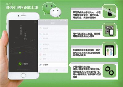 怎樣做好小程序運營？數據分析是關鍵