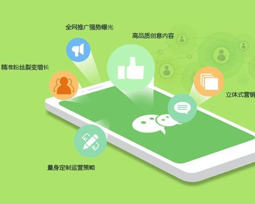成都小程序開發：商城類小程序開發需要多少錢？