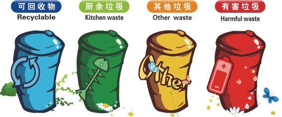 成都app開發：成都垃圾回收app開發