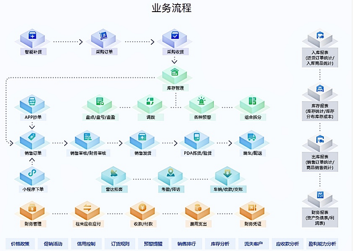 成都管理軟件開發(fā)